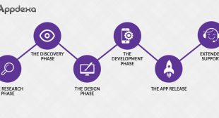 A Note on the Entire Mobile App Development Cycle